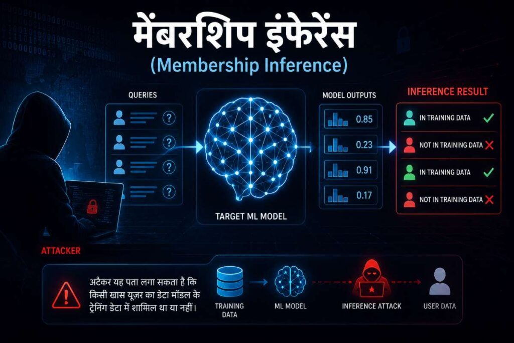 मशीन लर्निंग साइबर सुरक्षा खतरे: 2026 में AI के 10 Powerful सबसे बड़े सुरक्षा जोखिम 2 2026 में मशीन लर्निंग साइबर सुरक्षा खतरे तेजी से बढ़ रहे हैं। जानें AI के 10 सबसे बड़े सुरक्षा जोखिम और उनसे बचाव के प्रभावी उपाय।
